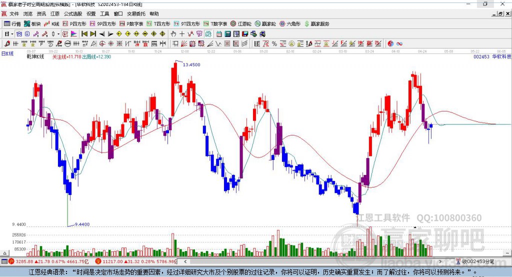華軟科技 華軟科技