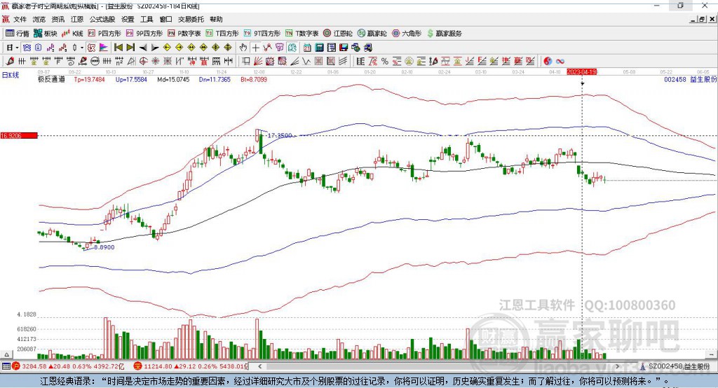 002458益生股份贏家極反通道工具