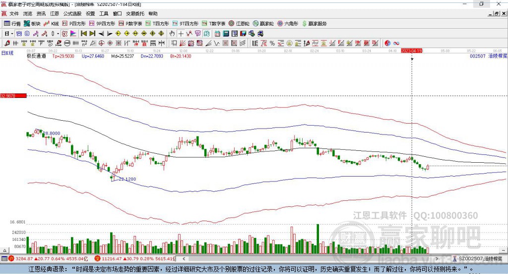 002507涪陵榨菜贏家極反通道工具