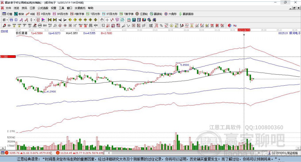 002519银河电子赢家极反通道工具