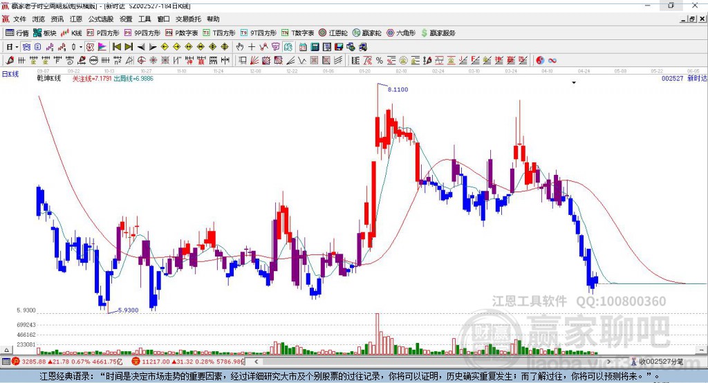新時(shí)達(dá) 新時(shí)達(dá)