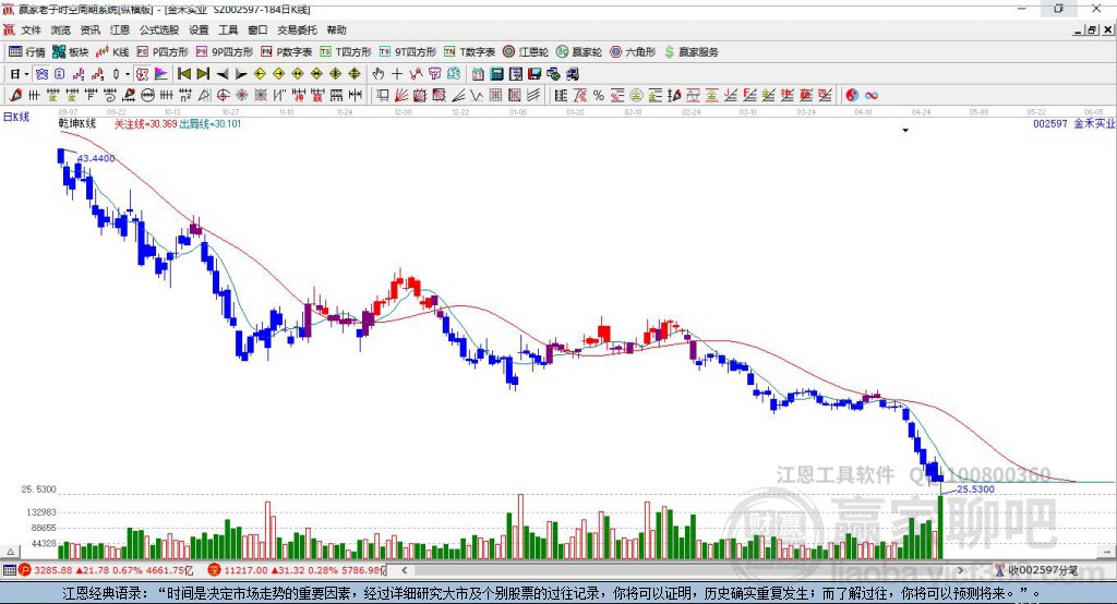 金禾實(shí)業(yè)