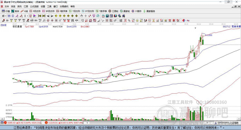 002712思美傳媒贏家極反通道工具 002712思美傳媒贏家極反通道工具