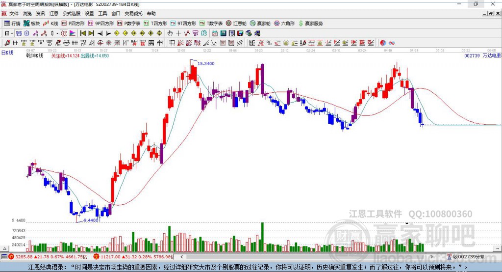 萬(wàn)達(dá)電影