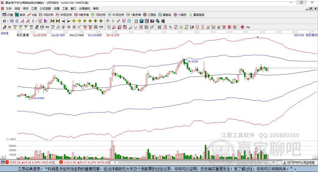 002760鳳形股份贏家極反通道工具