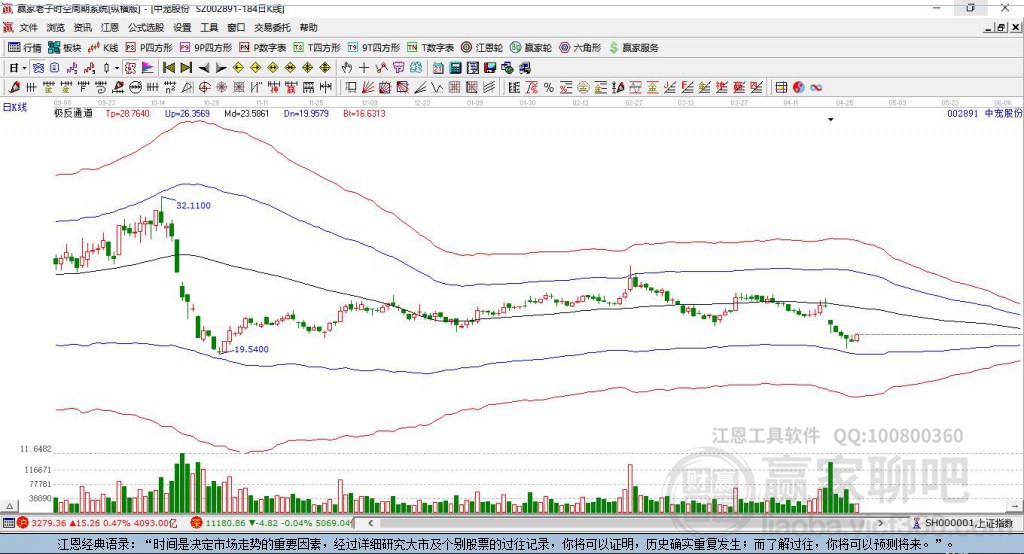 中寵股份 中寵股份