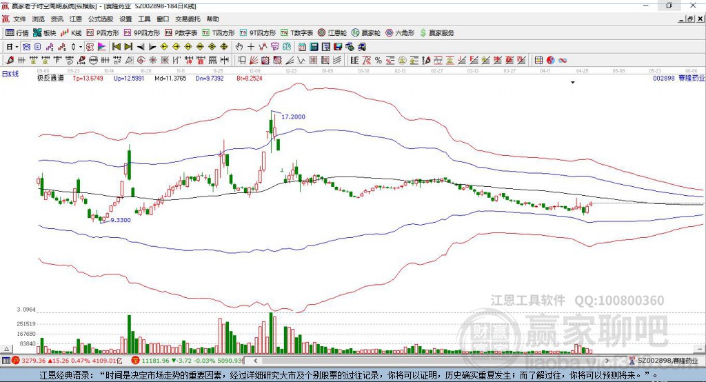 賽隆藥業(yè) 賽隆藥業(yè)