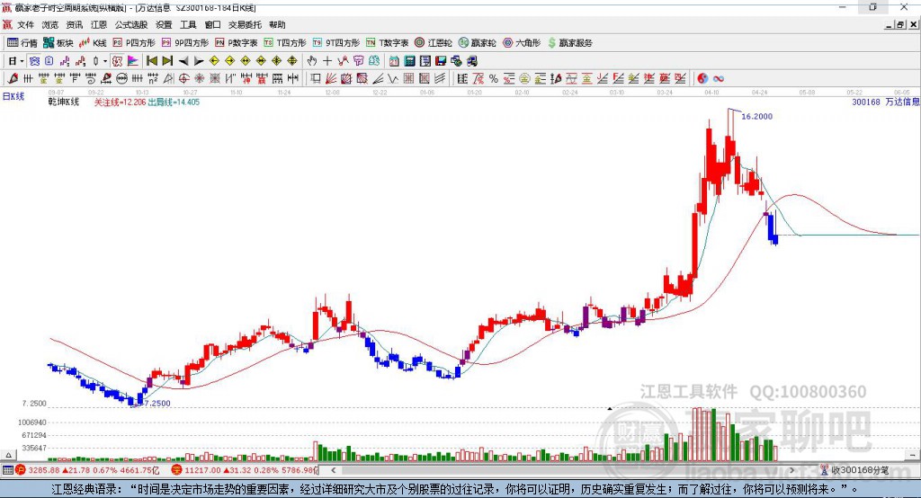 萬達信息 萬達信息