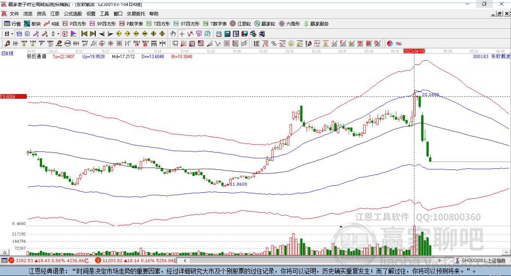 300183東軟載波贏家極反通道工具