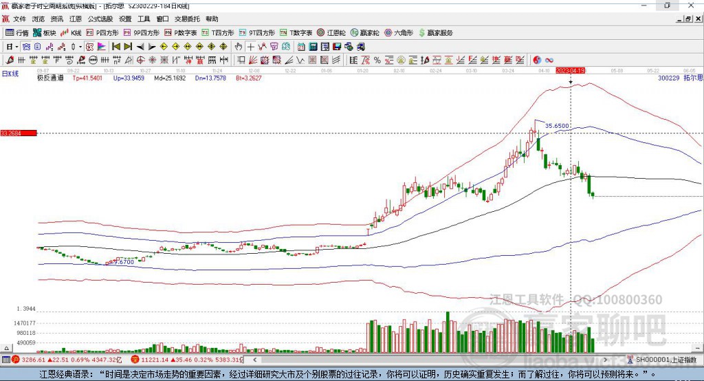 300229拓爾思贏家極反通道工具 300229拓爾思贏家極反通道工具
