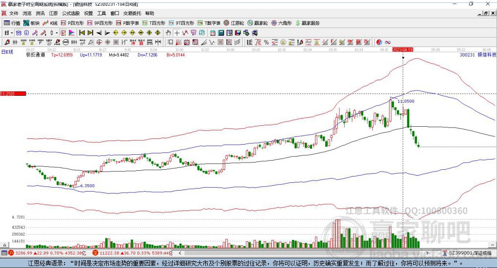 300231銀信科技贏家極反通道工具 300231銀信科技贏家極反通道工具