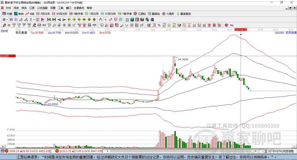 300250初靈信息贏家極反通道工具
