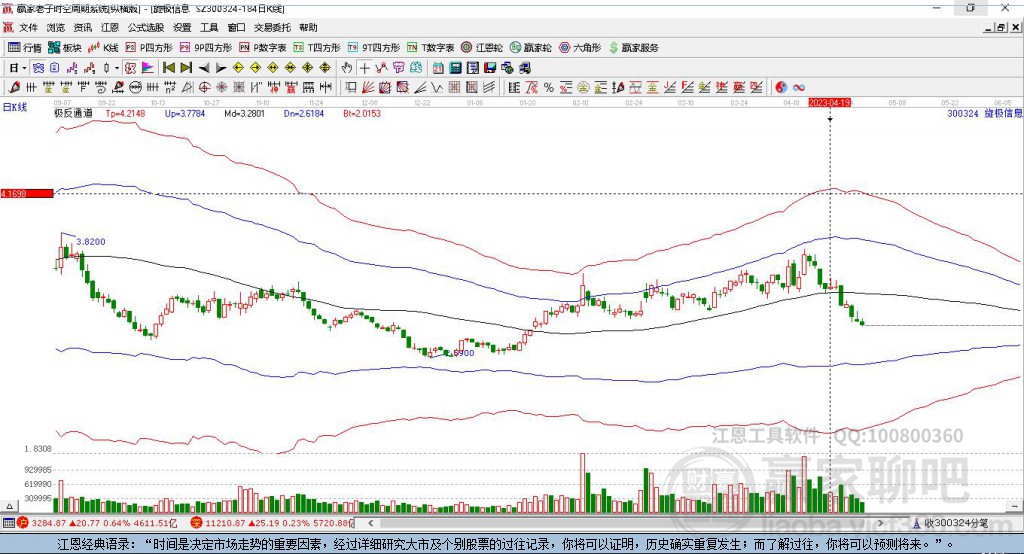 300324旋極信息贏家極反通道工具