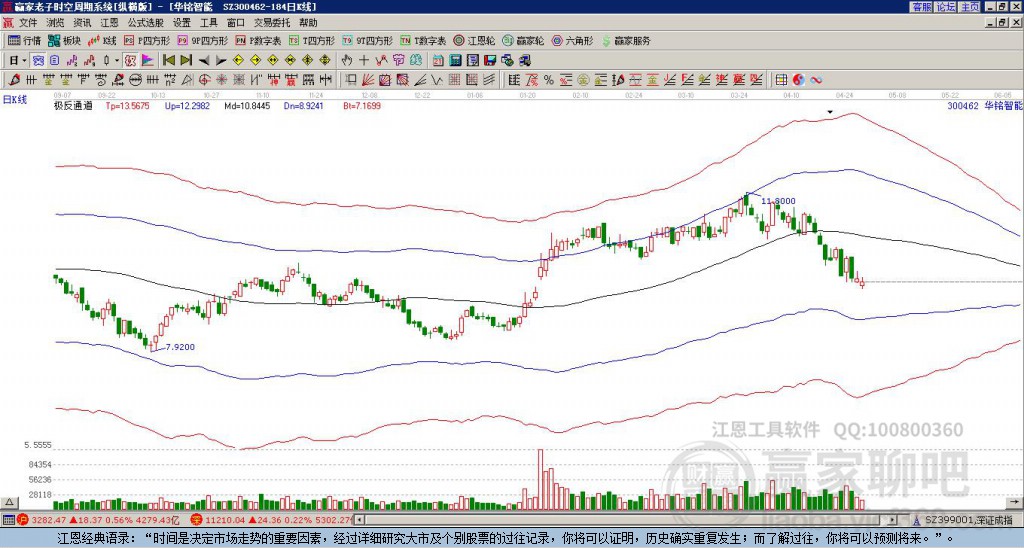 300462華銘智能贏家極反通道工具