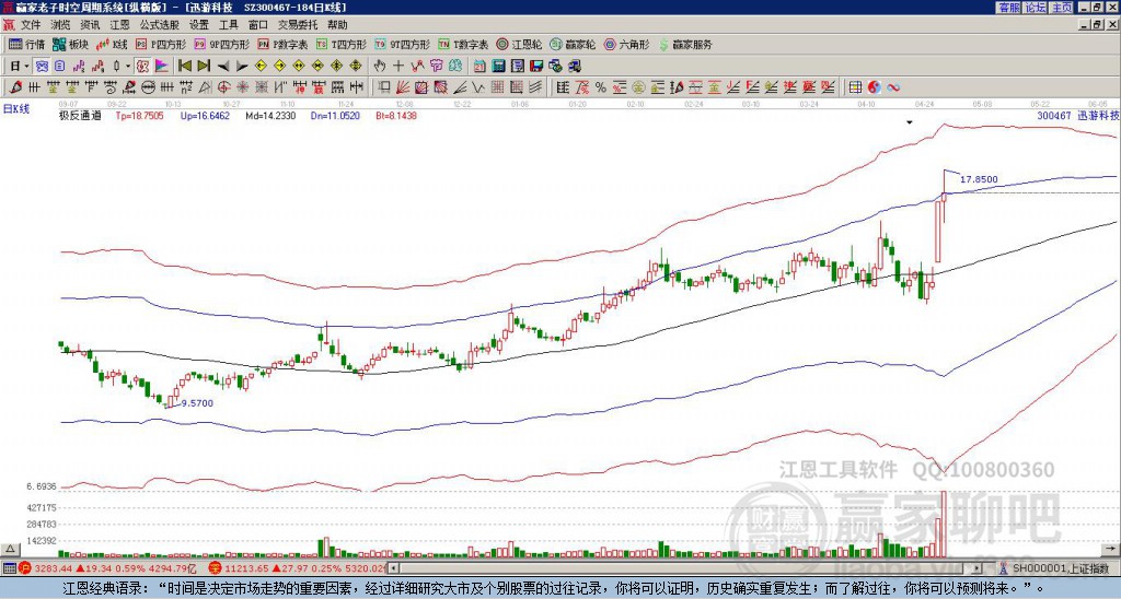 300467迅游科技贏家極反通道工具 300467迅游科技贏家極反通道工具