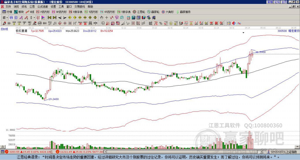 300508維宏股份贏家極反通道工具