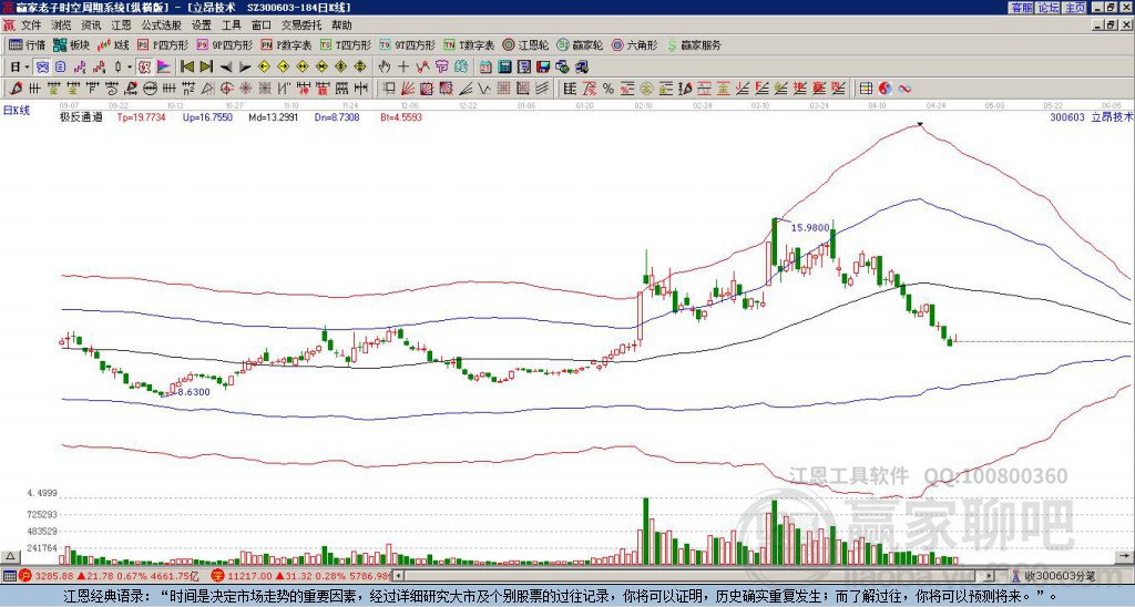 300603立昂技術(shù)贏家極反通道工具