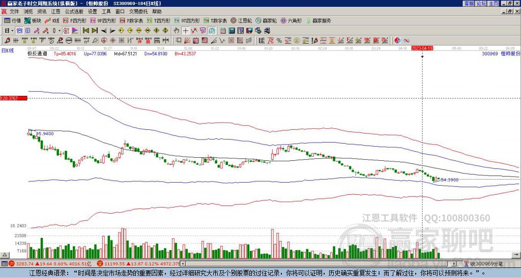 300969恒帥股份贏家極反通道工具