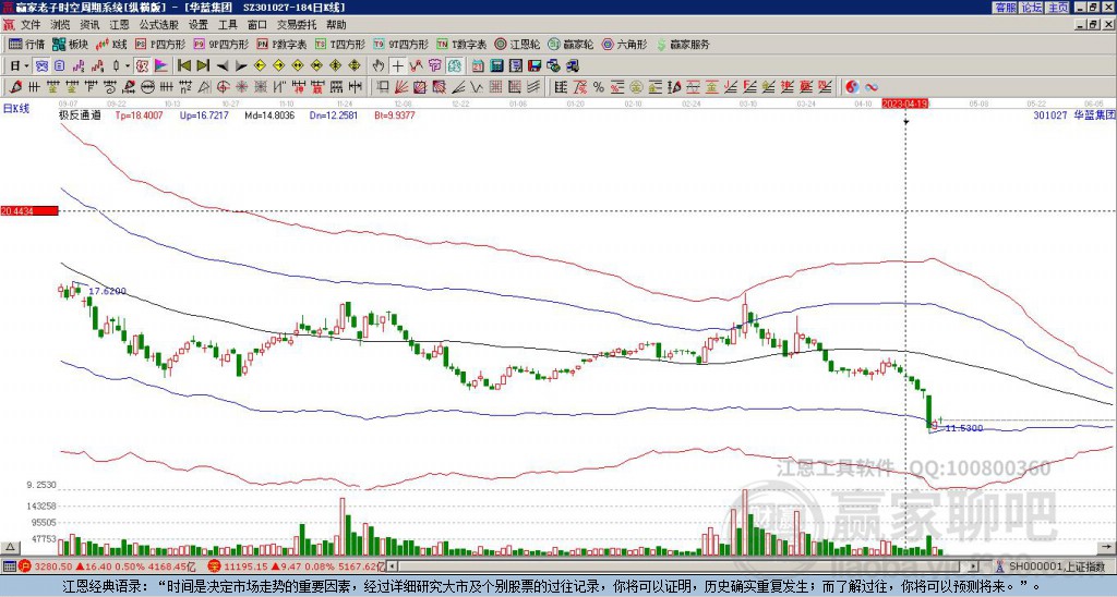 301027華藍集團贏家極反通道工具
