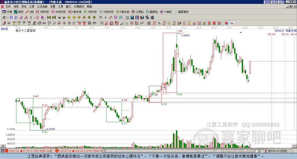 600410华胜天成赢家十二宫工具