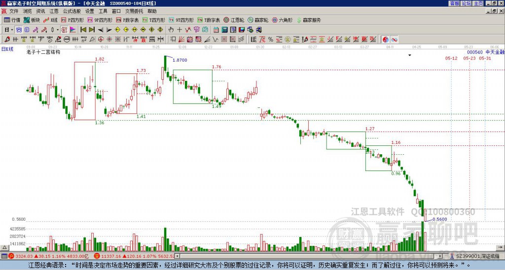 000540中天金融贏家十二宮工具 000540中天金融贏家十二宮工具