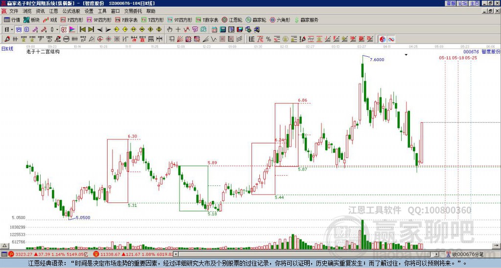 000676智度股份赢家十二宫工具