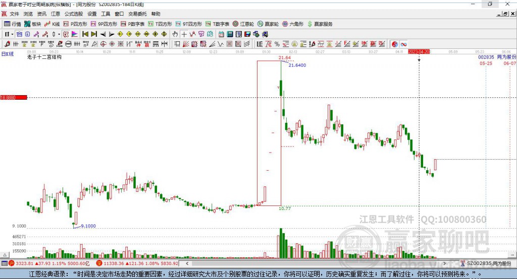 002835同為股份贏家十二宮工具