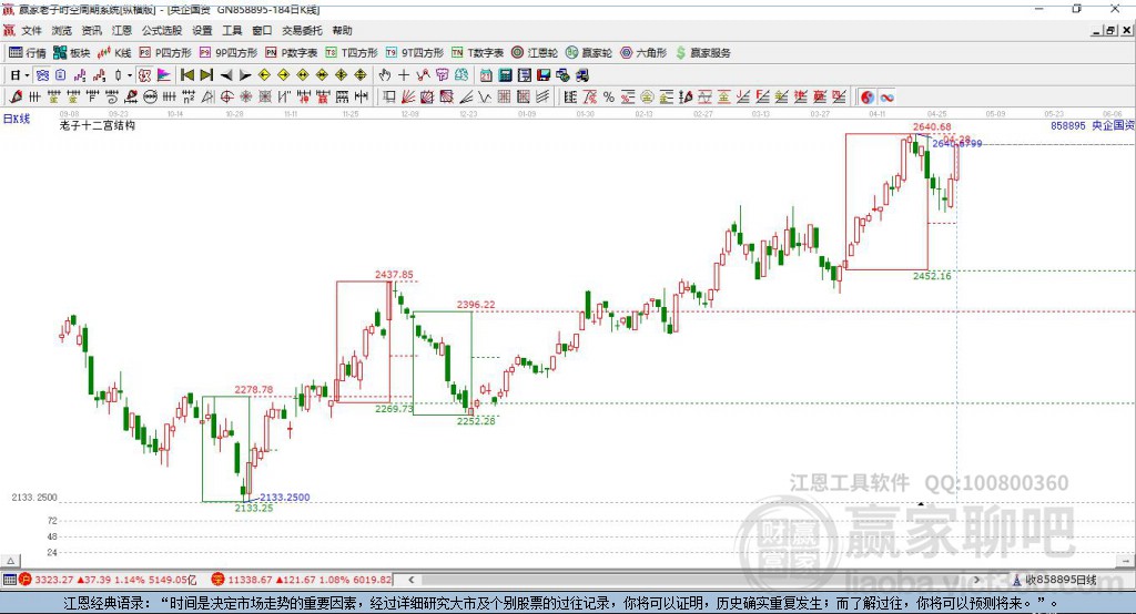 858895央企國資改革