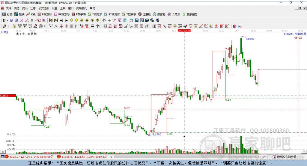600728佳都科技贏家十二宮工具