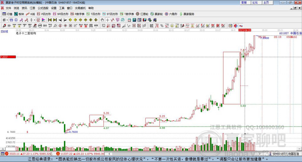 601857中國石油贏家十二宮工具 601857中國石油贏家十二宮工具