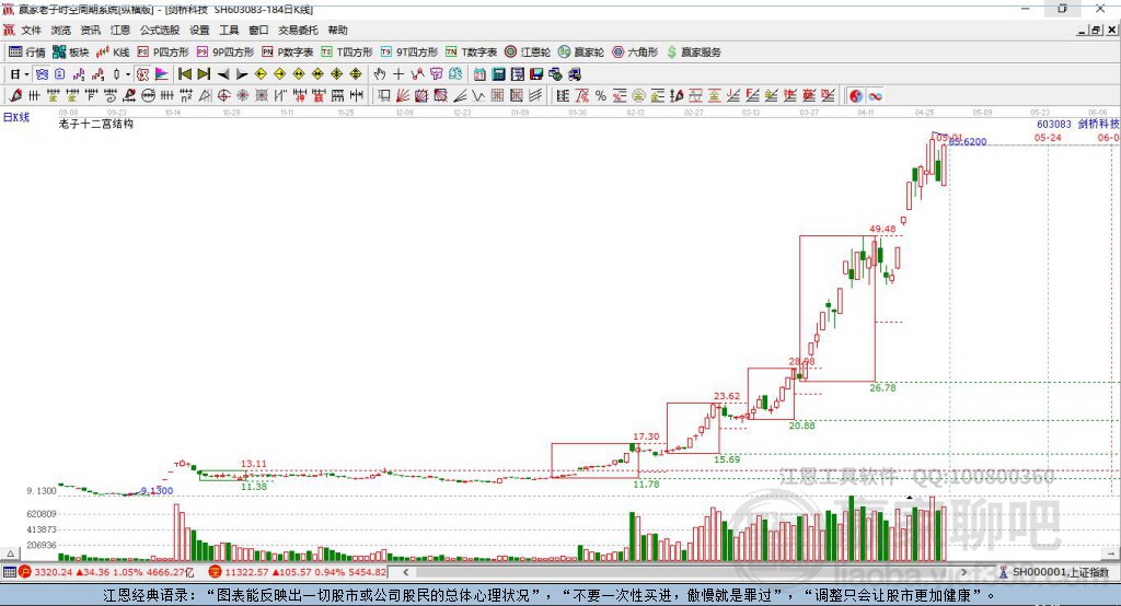 603083劍橋科技贏家十二宮工具 603083劍橋科技贏家十二宮工具