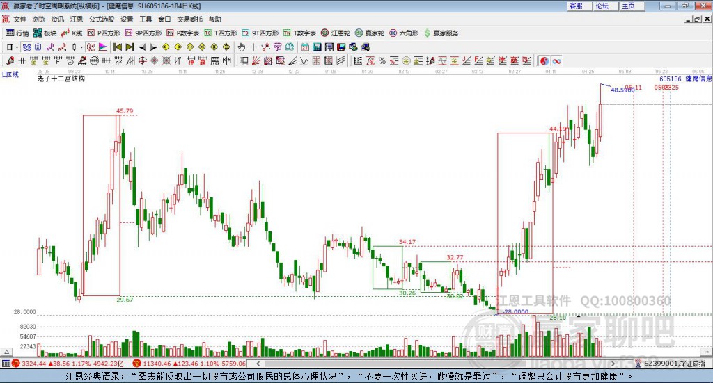 605186健麾信息贏家十二宮工具 605186健麾信息贏家十二宮工具