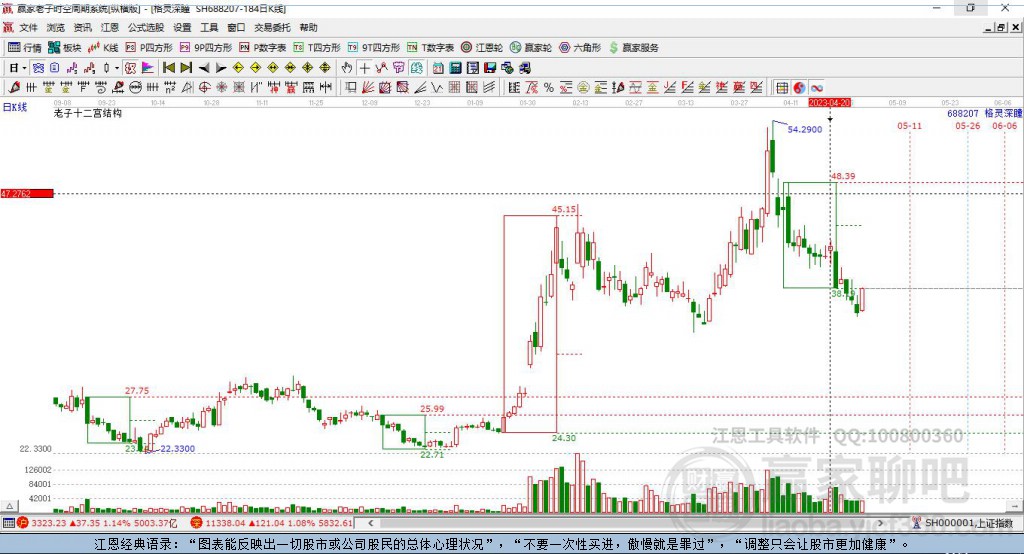 688207格靈深瞳贏家十二宮工具 688207格靈深瞳贏家十二宮工具