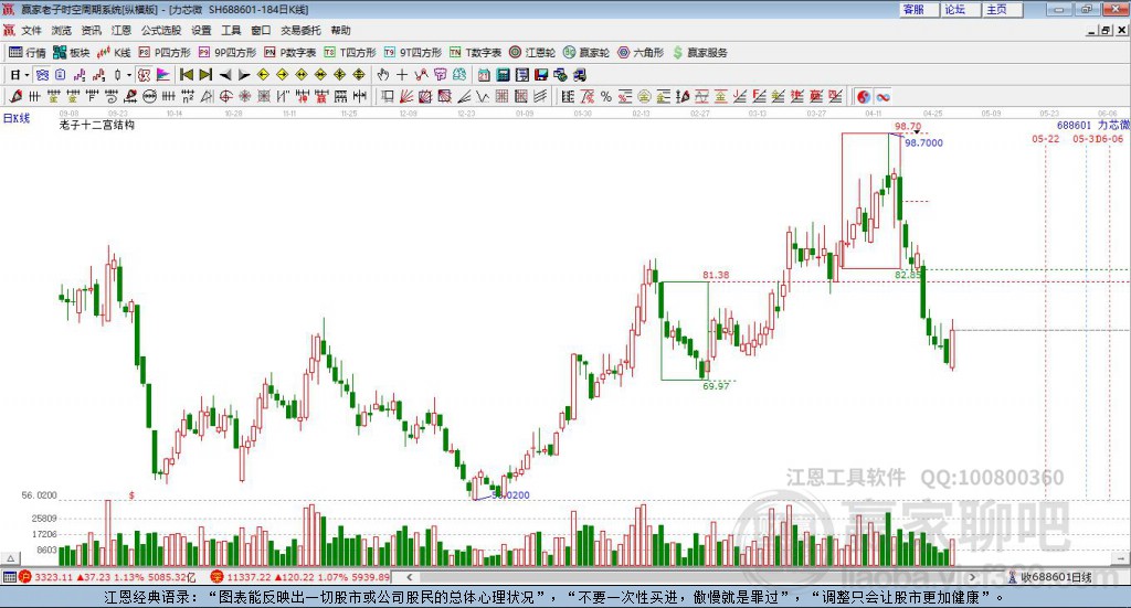 688601力芯微贏家十二宮工具