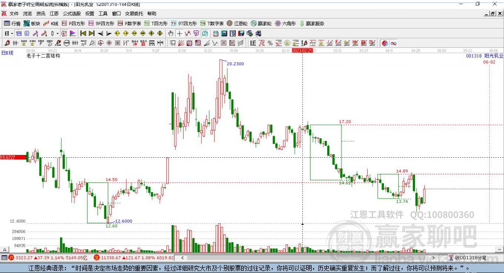 001318陽(yáng)光乳業(yè)贏家十二宮工具 001318陽(yáng)光乳業(yè)贏家十二宮工具