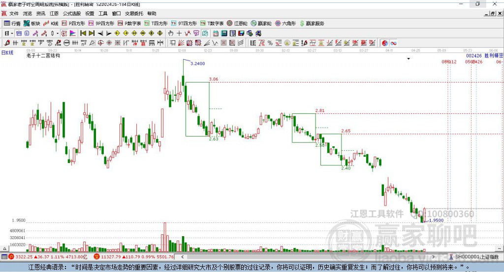 002426勝利精密贏家十二宮工具 002426勝利精密贏家十二宮工具