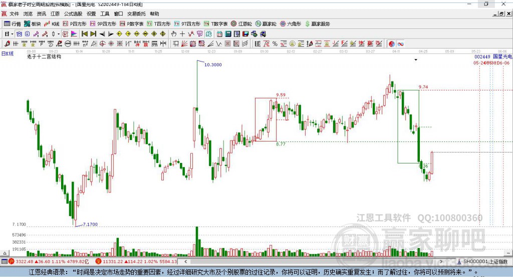 002449國星光電贏家十二宮工具