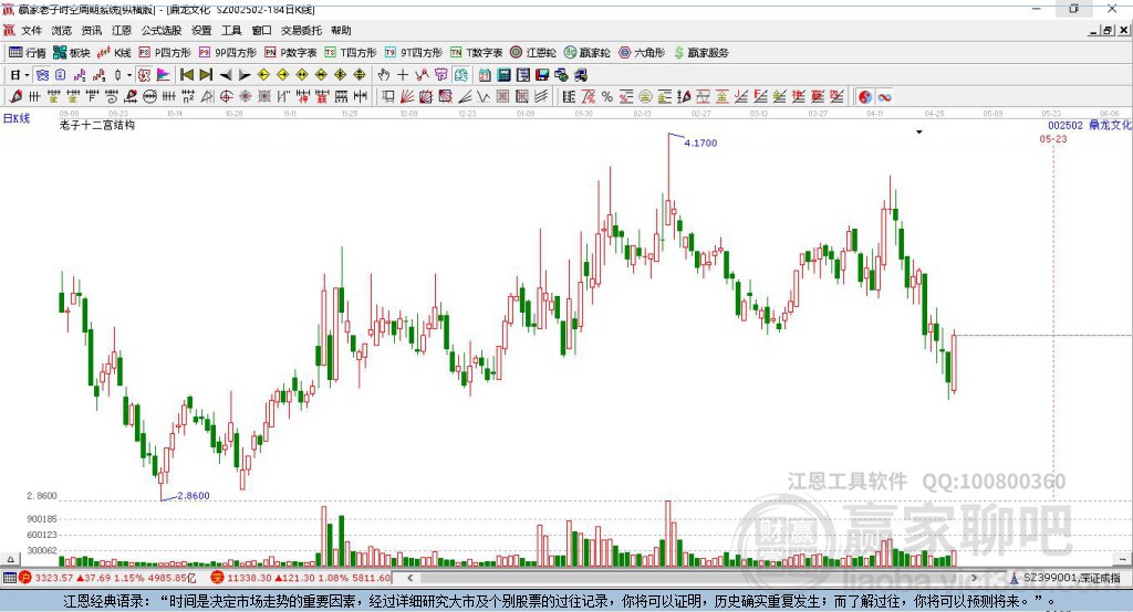 002502鼎龍文化贏家十二宮工具