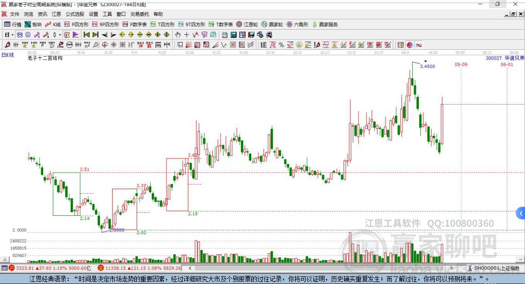 300027華誼兄弟贏家十二宮工具 300027華誼兄弟贏家十二宮工具
