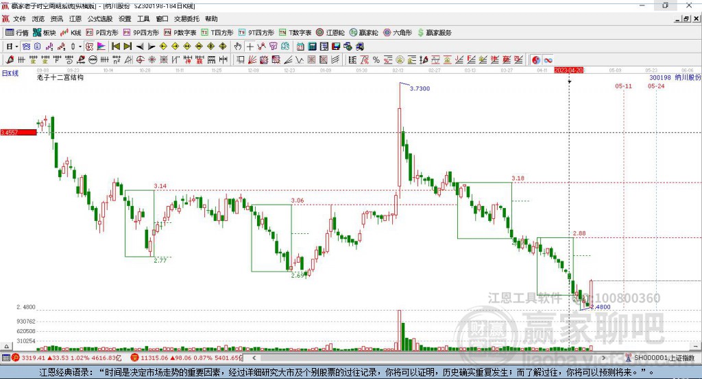 300198納川股份贏家十二宮工具