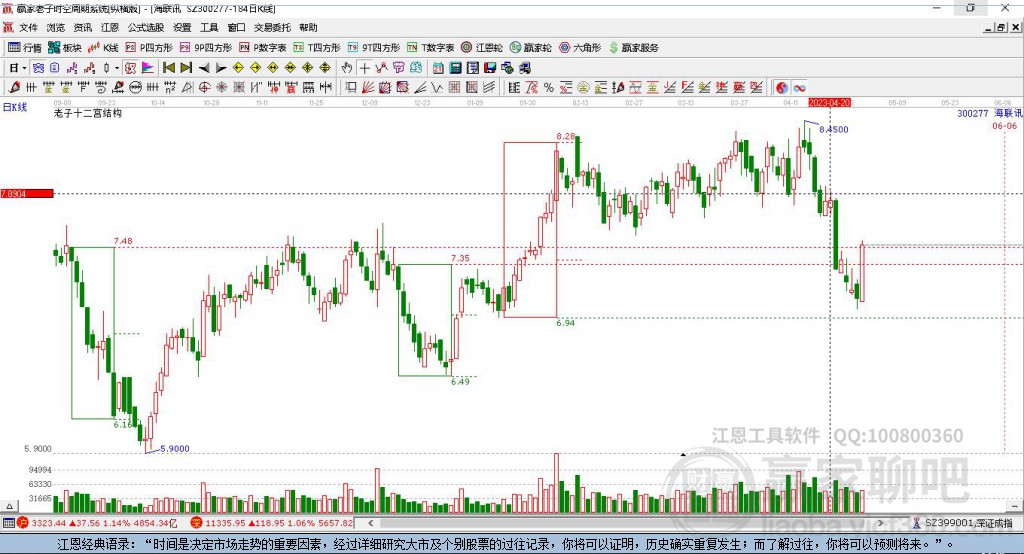300277海聯(lián)訊贏家十二宮工具 300277海聯(lián)訊贏家十二宮工具