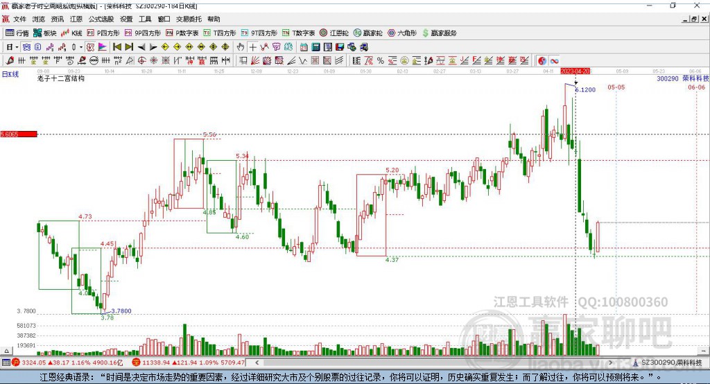 300290榮科科技贏家十二宮工具