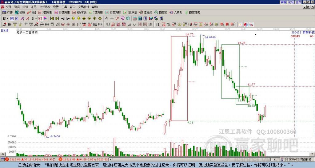 300423昇輝科技贏家十二宮工具 300423昇輝科技贏家十二宮工具