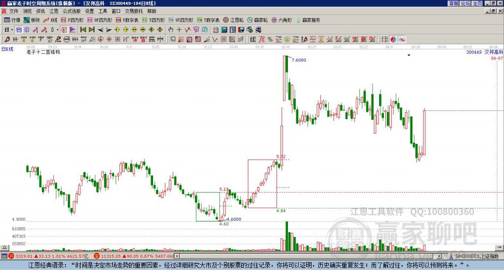 300449漢邦高科贏家十二宮工具 300449漢邦高科贏家十二宮工具