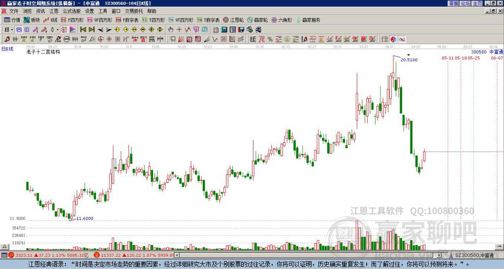 300560中富通贏家十二宮工具