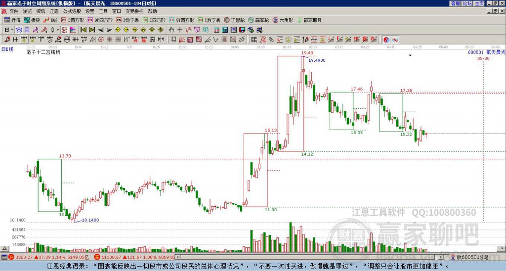 航天晨光 航天晨光