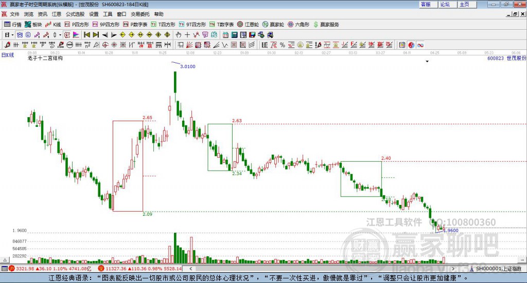 世茂股份 世茂股份