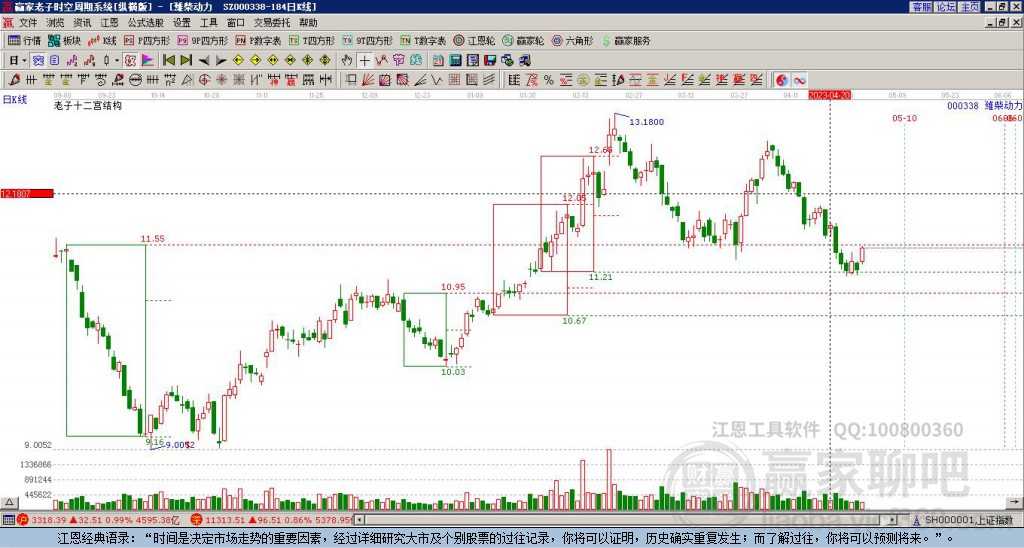 濰柴動力 濰柴動力