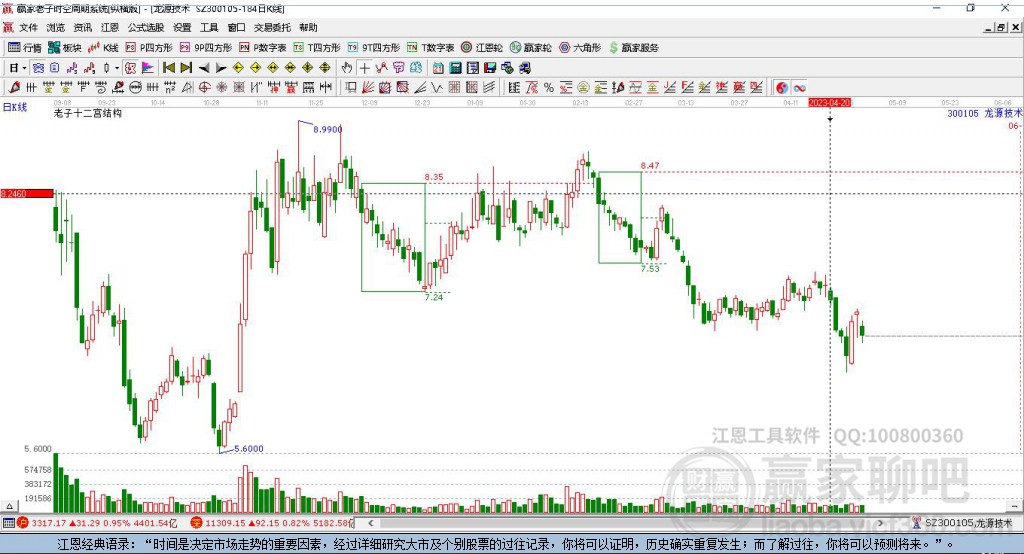 龍?jiān)醇夹g(shù)