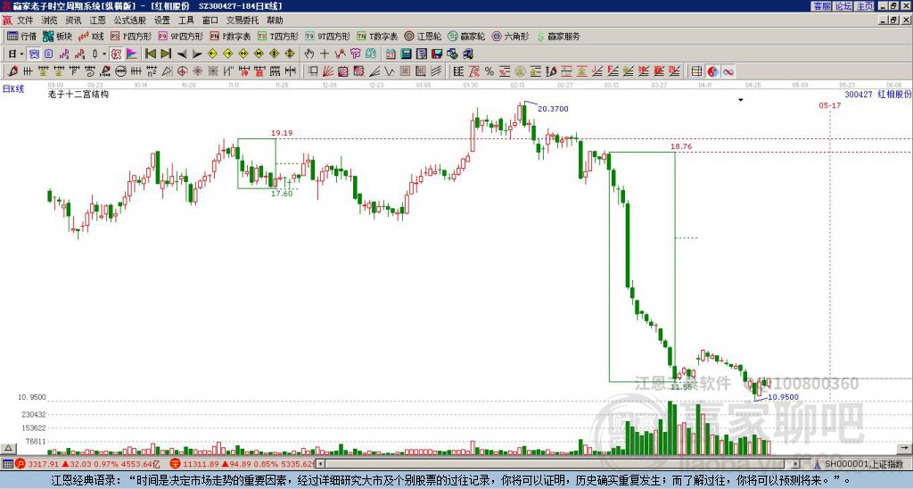 紅相股份 紅相股份